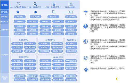 b2b供应链系统-「南京佳盛网络科技有限公司」-一品威客网