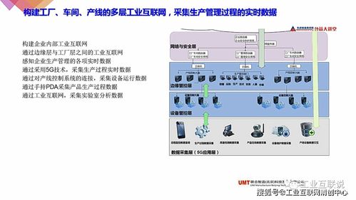 用工业互联网平台技术构建智能化工厂